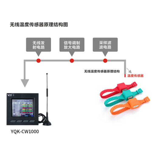 YQK-CW系列无线温度传感器